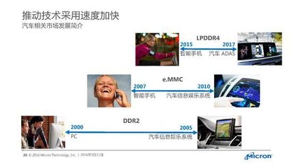 自動駕駛浪潮下的汽車存儲技術 現狀與安全保障探索